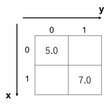 vespa tensor example